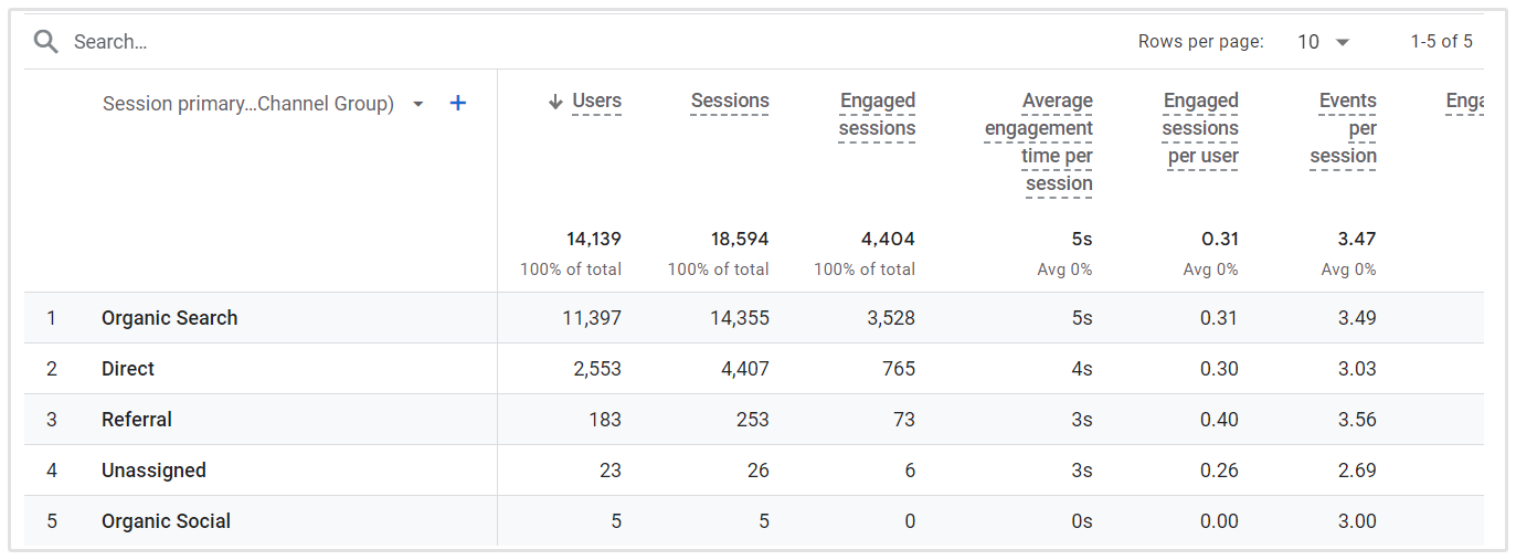 Tabel Pengunjung Langsung Google Analytics